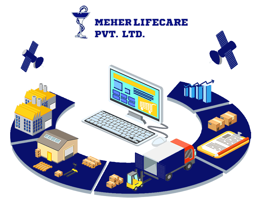 Meher Lifecare